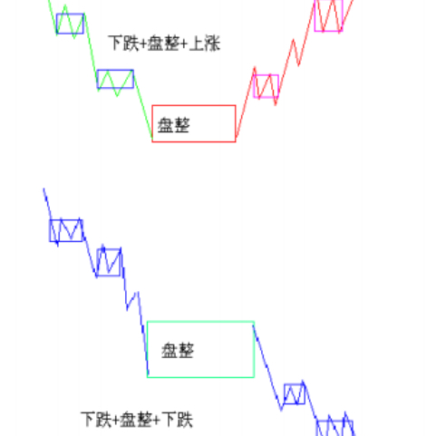 理科生炒股