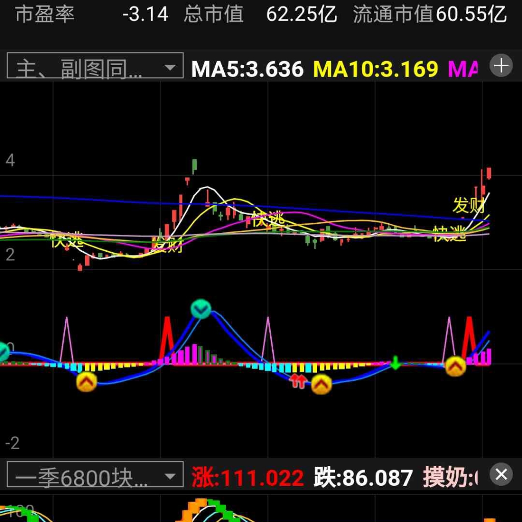 牛小二,发现妖股的利器